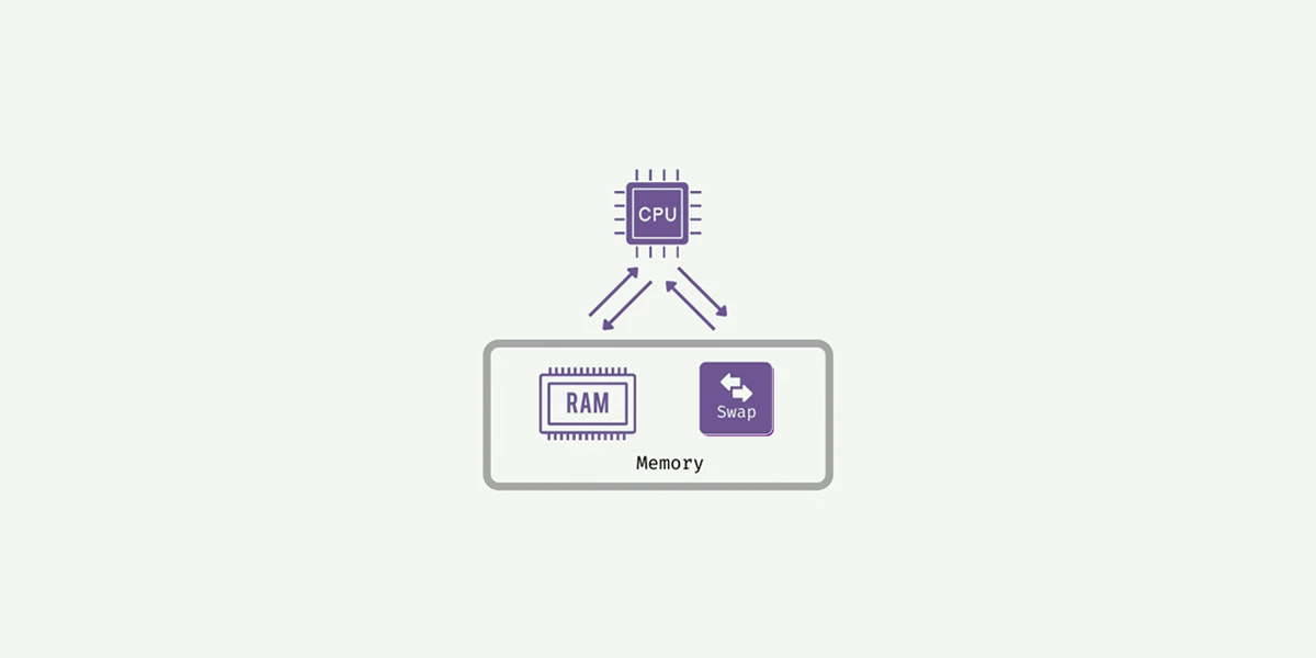 Linux SWAP 空间大小配置